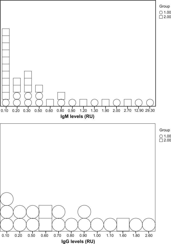 Antibodies against gonadotropin-releasing hormone in patients with posterior laryngitis.