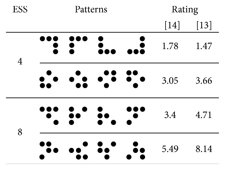 Encoding into Visual Working Memory: Event-Related Brain Potentials Reflect Automatic Processing of Seemingly Redundant Information.