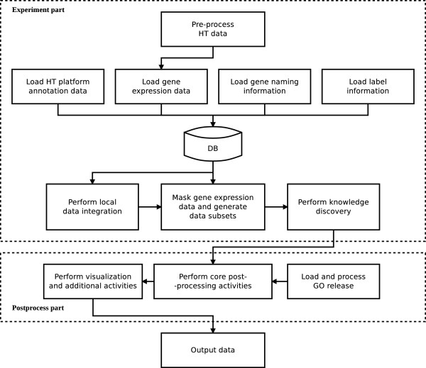 Knowledge Driven Variable Selection (KDVS) - a new approach to enrichment analysis of gene signatures obtained from high-throughput data.