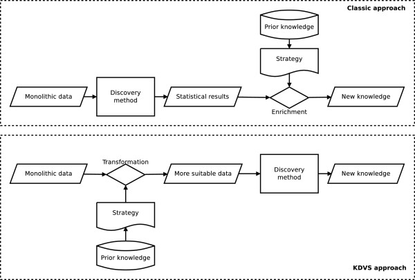 Knowledge Driven Variable Selection (KDVS) - a new approach to enrichment analysis of gene signatures obtained from high-throughput data.