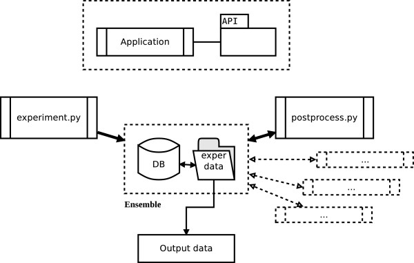 Knowledge Driven Variable Selection (KDVS) - a new approach to enrichment analysis of gene signatures obtained from high-throughput data.