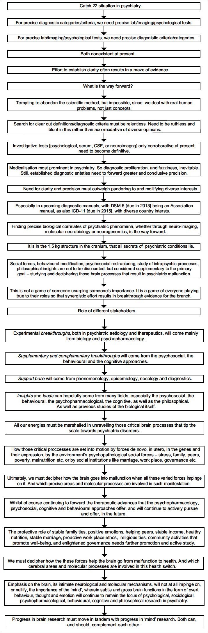 Psychiatry's Catch 22, Need For Precision, And Placing Schools In Perspective.