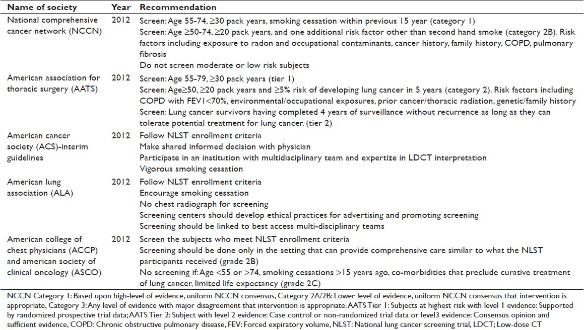 Lung cancer screening update.