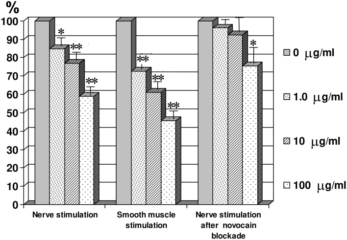 Effect of fenspiride on bronchial smooth muscle of rats with chronic obstructive pulmonary disease.