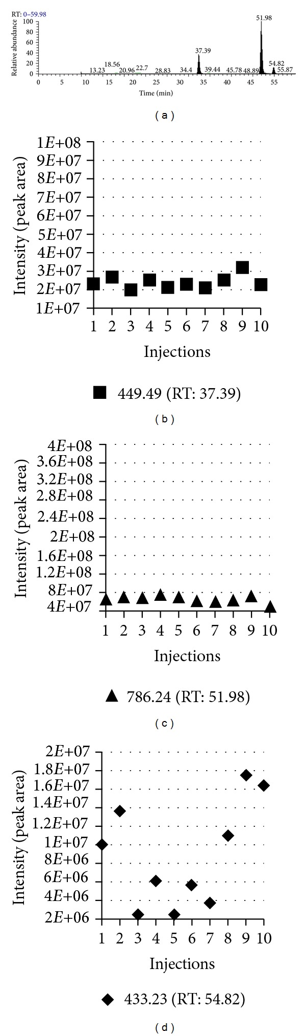 Issues and applications in label-free quantitative mass spectrometry.