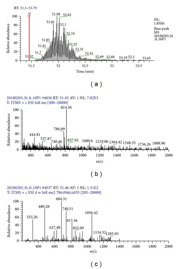 Issues and applications in label-free quantitative mass spectrometry.