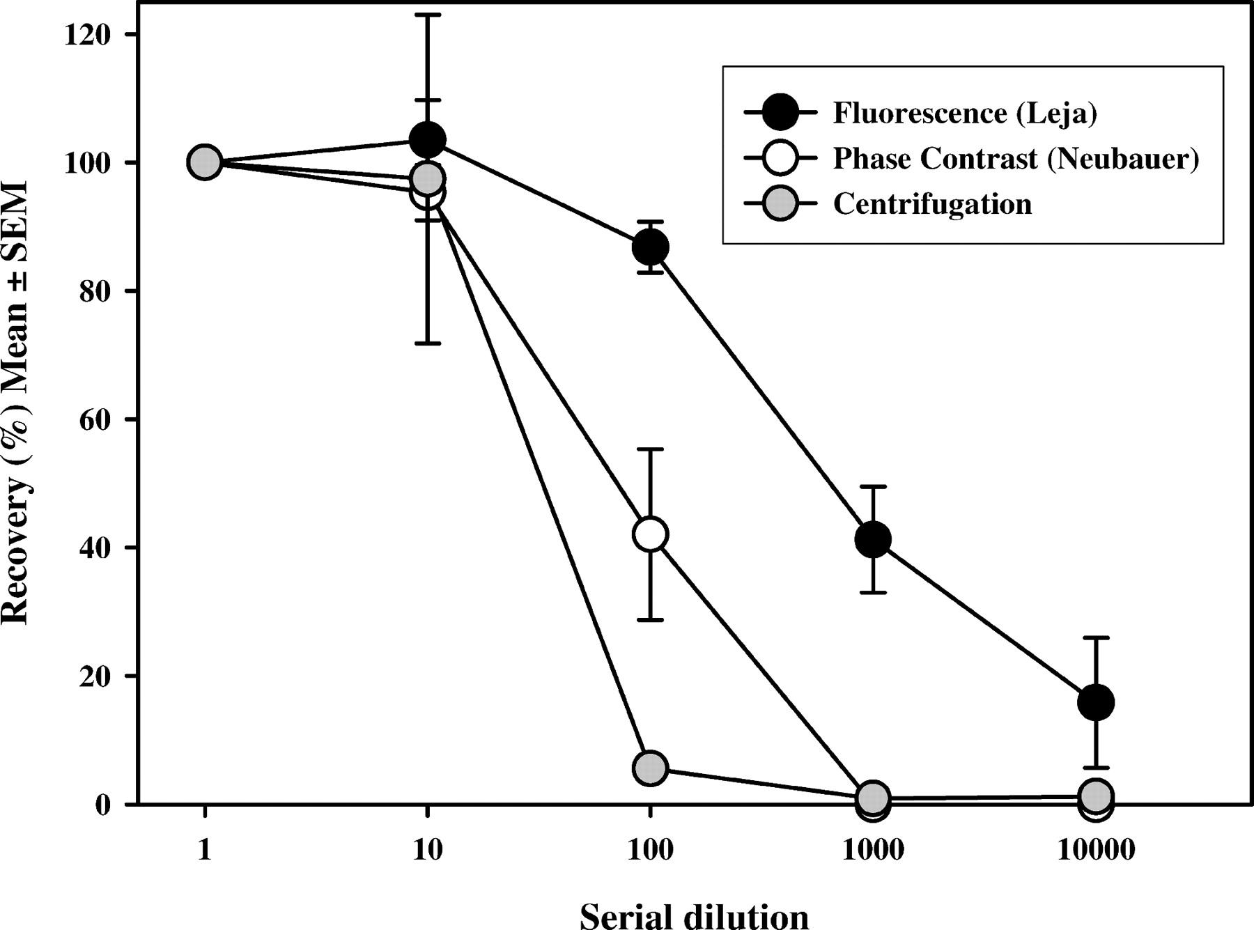 Azoospermia: Virtual Reality or Possible to Quantify?