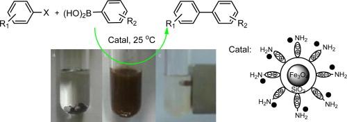 Palladium nanoparticles supported on functional ionic liquid modified magnetic nanoparticles as recyclable catalyst for room temperature Suzuki reaction