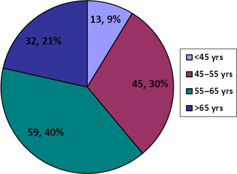 A developing world experience with distal foot amputations for diabetic limb salvage.