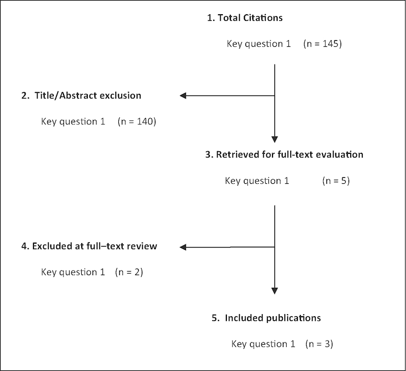 Comparative effectiveness of different types of cervical laminoplasty.