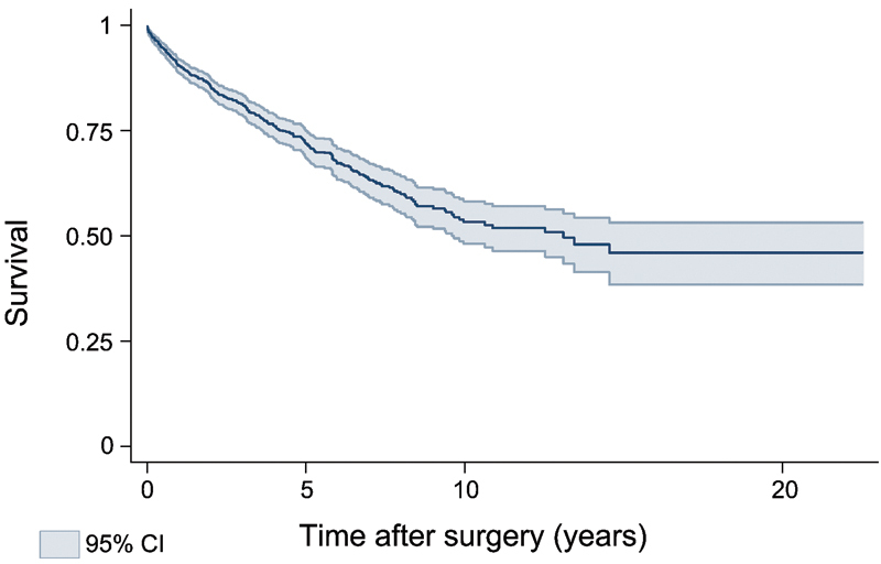 A novel scientific model for rare and often neglected neoplastic conditions.