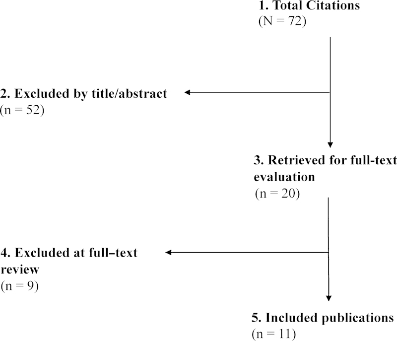 Persistent/Recurrent syringomyelia after Chiari decompression-natural history and management strategies: a systematic review.