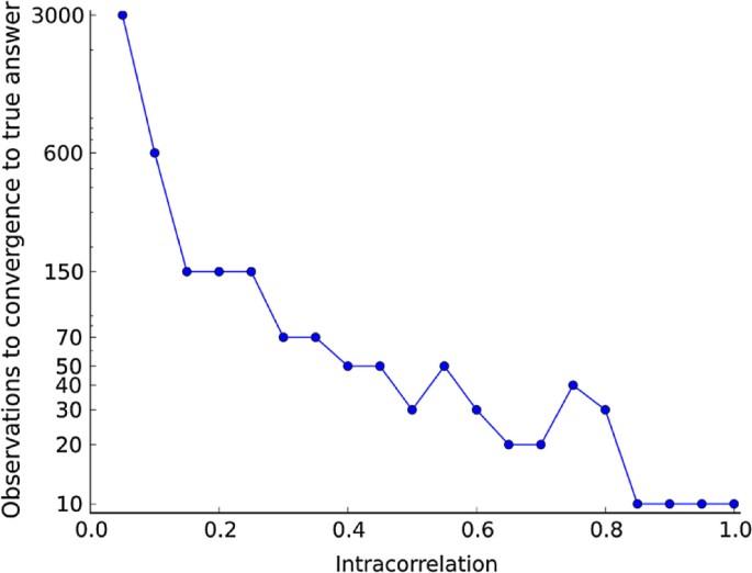 Defining structural and evolutionary modules in proteins: a community detection approach to explore sub-domain architecture