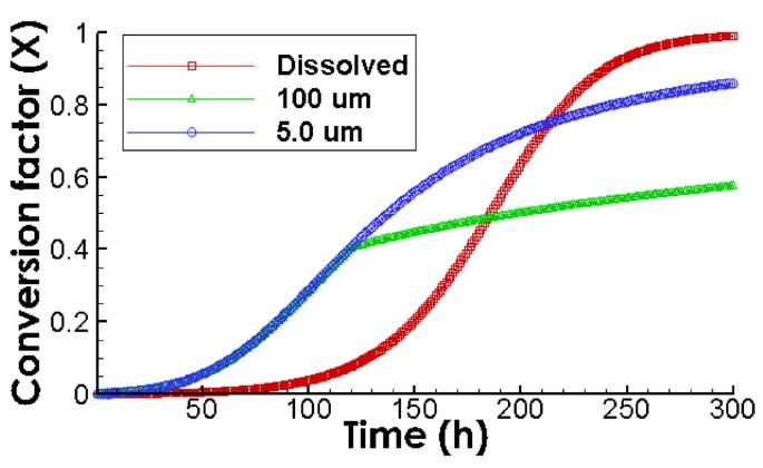 A new model for the biodegradation kinetics of oil droplets: application to the Deepwater Horizon oil spill in the Gulf of Mexico