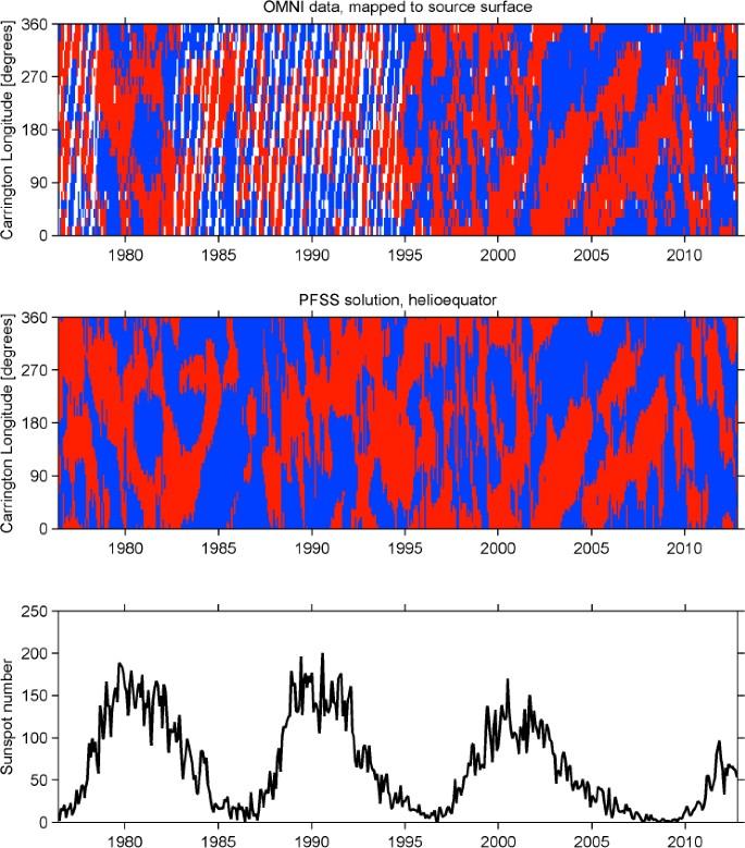 The Heliospheric Magnetic Field