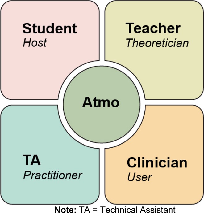 Audio podcasts in practical courses in biochemistry - cost-efficient e-learning in a well-proven format from radio broadcasting.