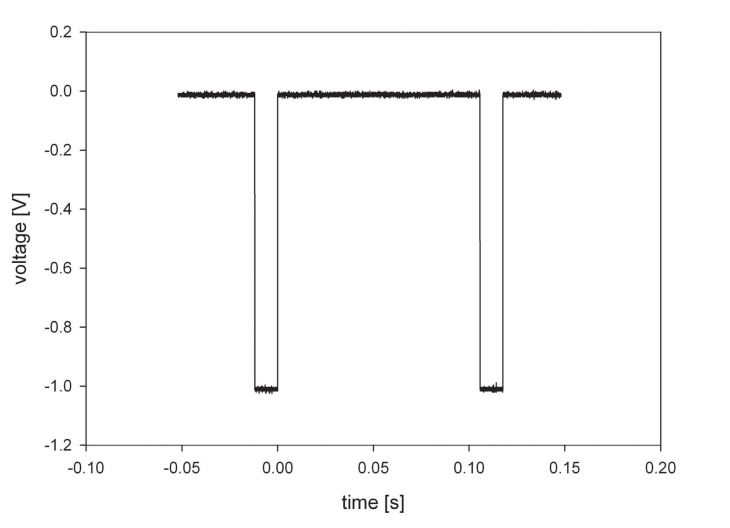 Electrical Stimulation of NIH-3T3 Cells with Platinum-PEDOT-Electrodes Integrated in a Bioreactor.