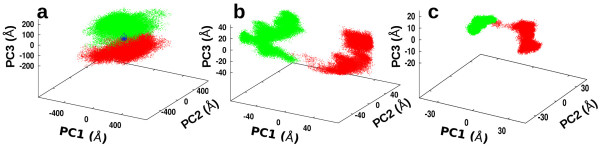 Molecular dynamics simulations indicate an induced-fit mechanism for LSD1/CoREST-H3-histone molecular recognition.