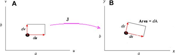 SN algorithm: analysis of temporal clinical data for mining periodic patterns and impending augury.