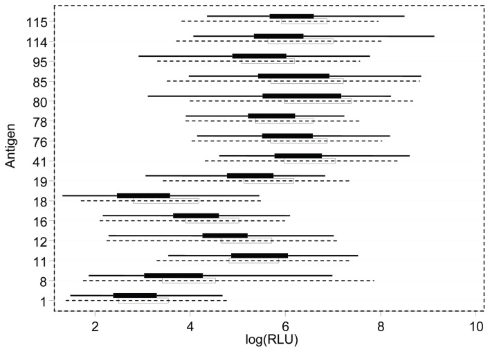 An Antibody-based Blood Test Utilizing a Panel of Biomarkers as a New Method for Improved Breast Cancer Diagnosis.