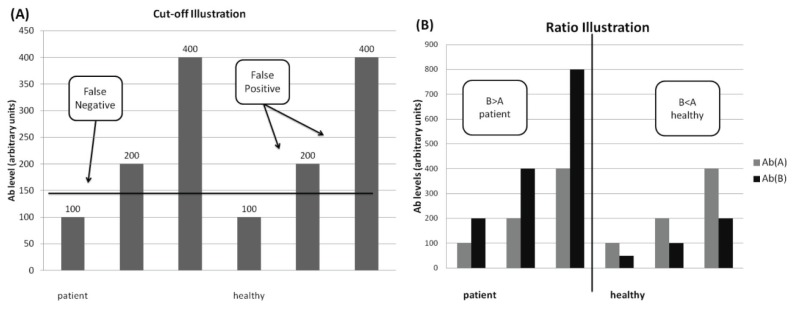 An Antibody-based Blood Test Utilizing a Panel of Biomarkers as a New Method for Improved Breast Cancer Diagnosis.
