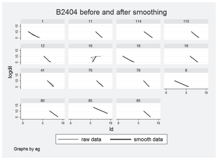 An Antibody-based Blood Test Utilizing a Panel of Biomarkers as a New Method for Improved Breast Cancer Diagnosis.