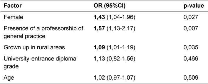 Predictors of a positive attitude of medical students towards general practice - a survey of three Bavarian medical faculties.