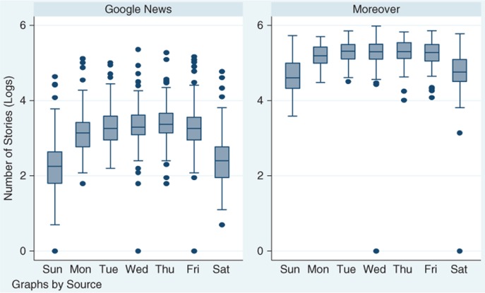 Quantifying the effect of media limitations on outbreak data in a global online web-crawling epidemic intelligence system, 2008-2011.