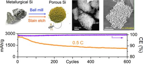 Large-Scale Fabrication, 3D Tomography, and Lithium-Ion Battery Application of Porous Silicon