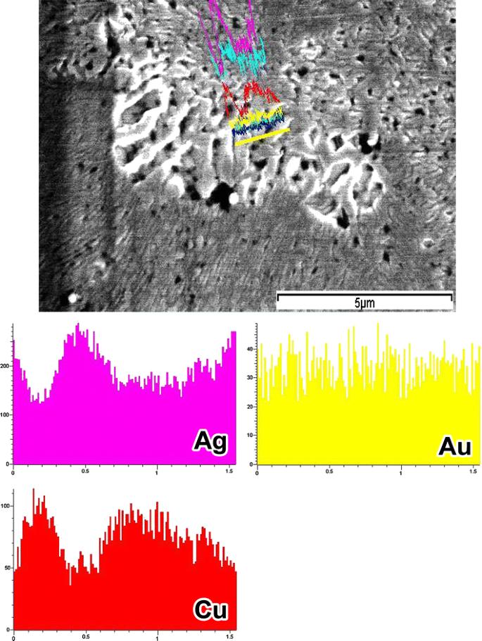 Spinodal decomposition related to age-hardening and cuboidal structures in a dental low-carat gold alloy with relatively high Cu/Ag content ratio