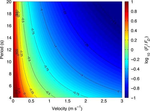 Drag coefficients for single coral colonies and related spherical objects