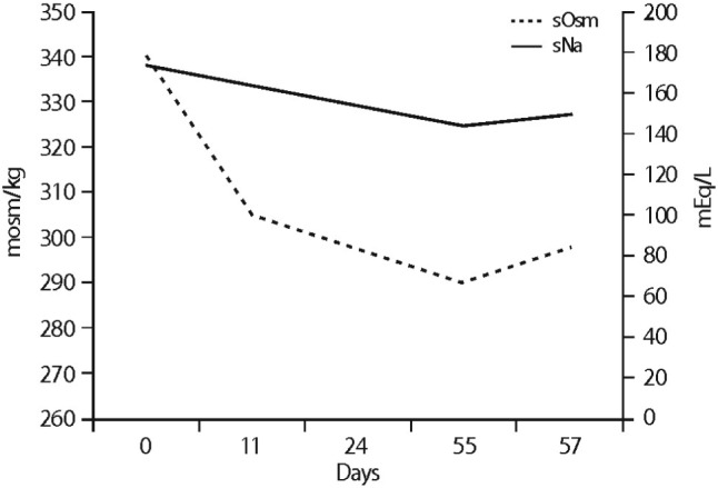 Severe hypernatremia by excessive bamboo salt ingestion in healthy young woman.