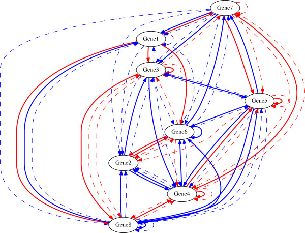 Gene regulatory network inference by point-based Gaussian approximation filters incorporating the prior information.