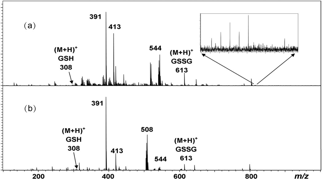 Formation of Mercury(II)-Glutathione Conjugates Examined Using High Mass Accuracy Mass Spectrometry.