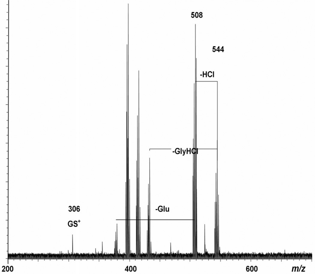 Formation of Mercury(II)-Glutathione Conjugates Examined Using High Mass Accuracy Mass Spectrometry.