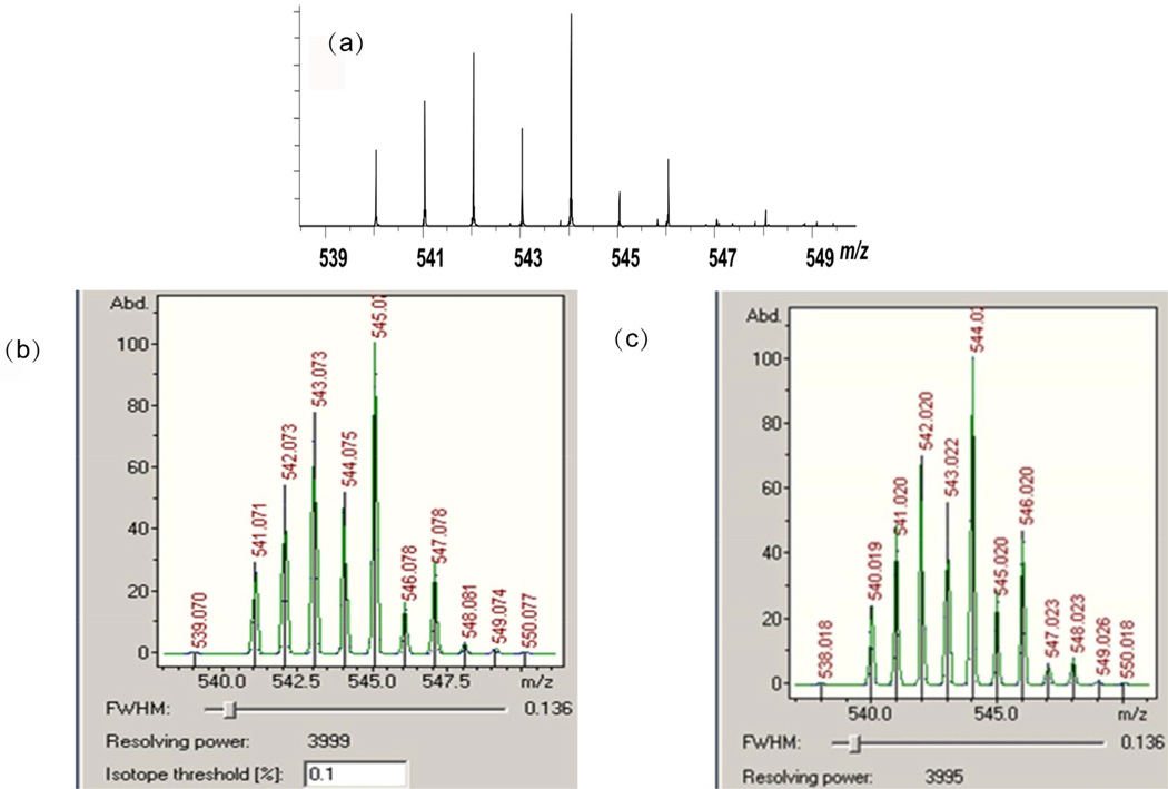 Formation of Mercury(II)-Glutathione Conjugates Examined Using High Mass Accuracy Mass Spectrometry.