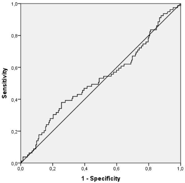 Prognostic limitations of the Eurotransplant-Donor Risk Index in liver transplantation.