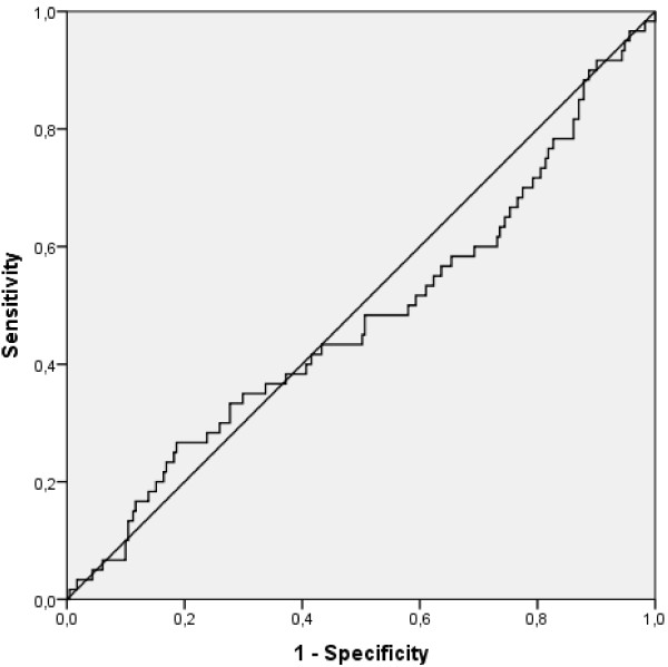 Prognostic limitations of the Eurotransplant-Donor Risk Index in liver transplantation.