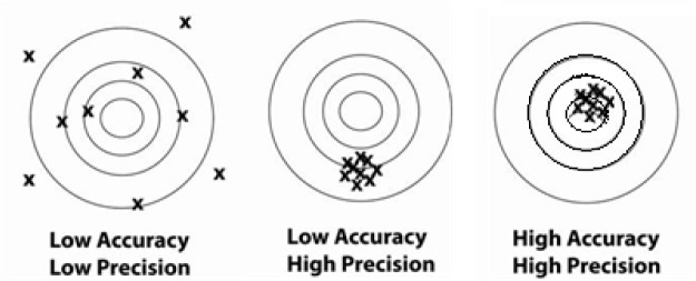 The Importance of Dosimetry Standardization in Radiobiology.