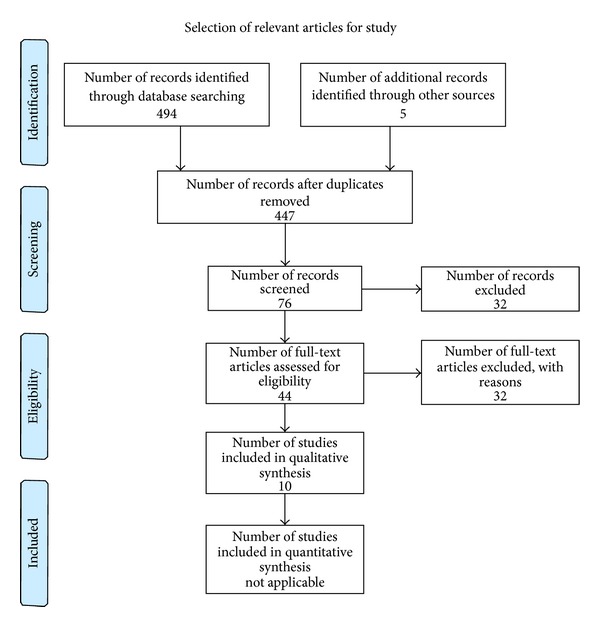 The Intrauterine Device in Women with Diabetes Mellitus Type I and II: A Systematic Review.