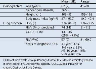 Discrepancy between functional exercise capacity and daily physical activity: a cross-sectional study in patients with mild to moderate COPD.