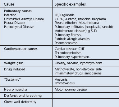 A woman with breathlessness: a practical approach to diagnosis and management.