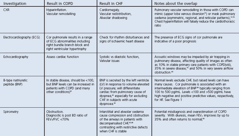 A woman with breathlessness: a practical approach to diagnosis and management.