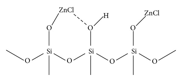 Silica-ZnCl 2 : An Efficient Catalyst for the Synthesis of 4-Methylcoumarins.