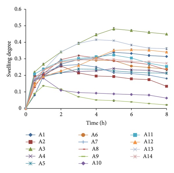 Design and characterization of double layered mucoadhesive system containing bisphosphonate derivative.