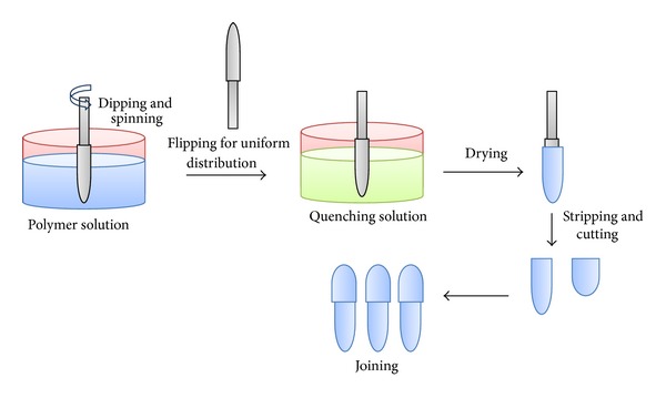 Statistical optimization and in vitro evaluation of metformin hydrochloride asymmetric membrane capsules prepared by a novel semiautomatic manufacturing approach.