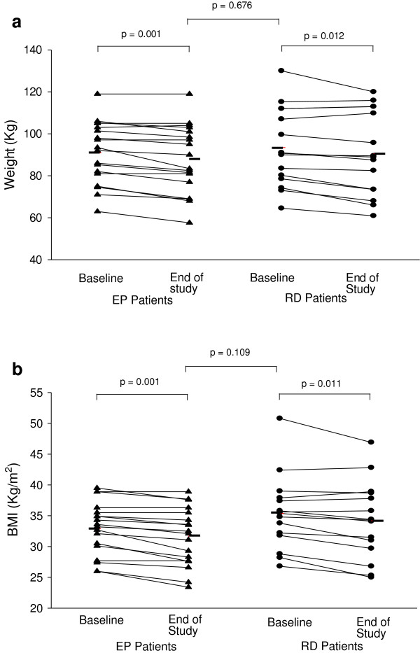 Dietary intervention in the treatment of patients with cough and symptoms suggestive of airways reflux as determined by Hull airways Reflux Questionnaire.