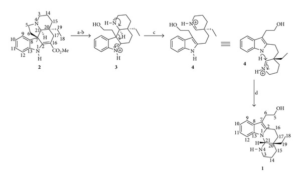 Goniomitine: an overview on the chemistry of this indole alkaloid.