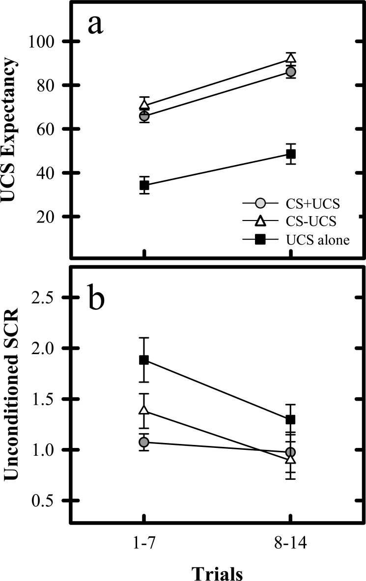 Neural substrates underlying learning-related changes of the unconditioned fear response.