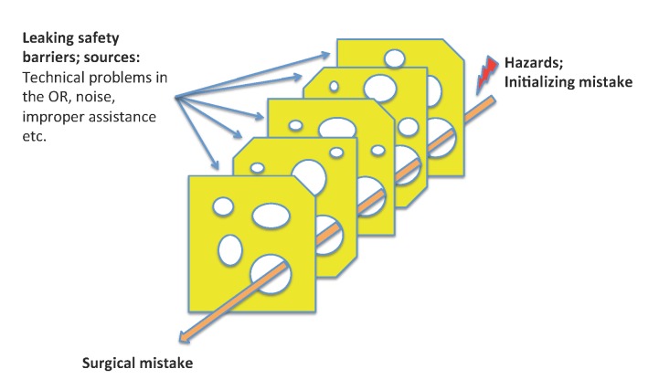 Surgical errors and risks - the head and neck cancer patient.